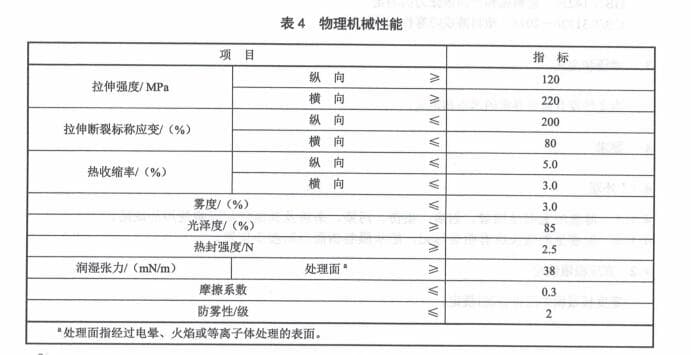 表4 物理機(jī)械性能要求